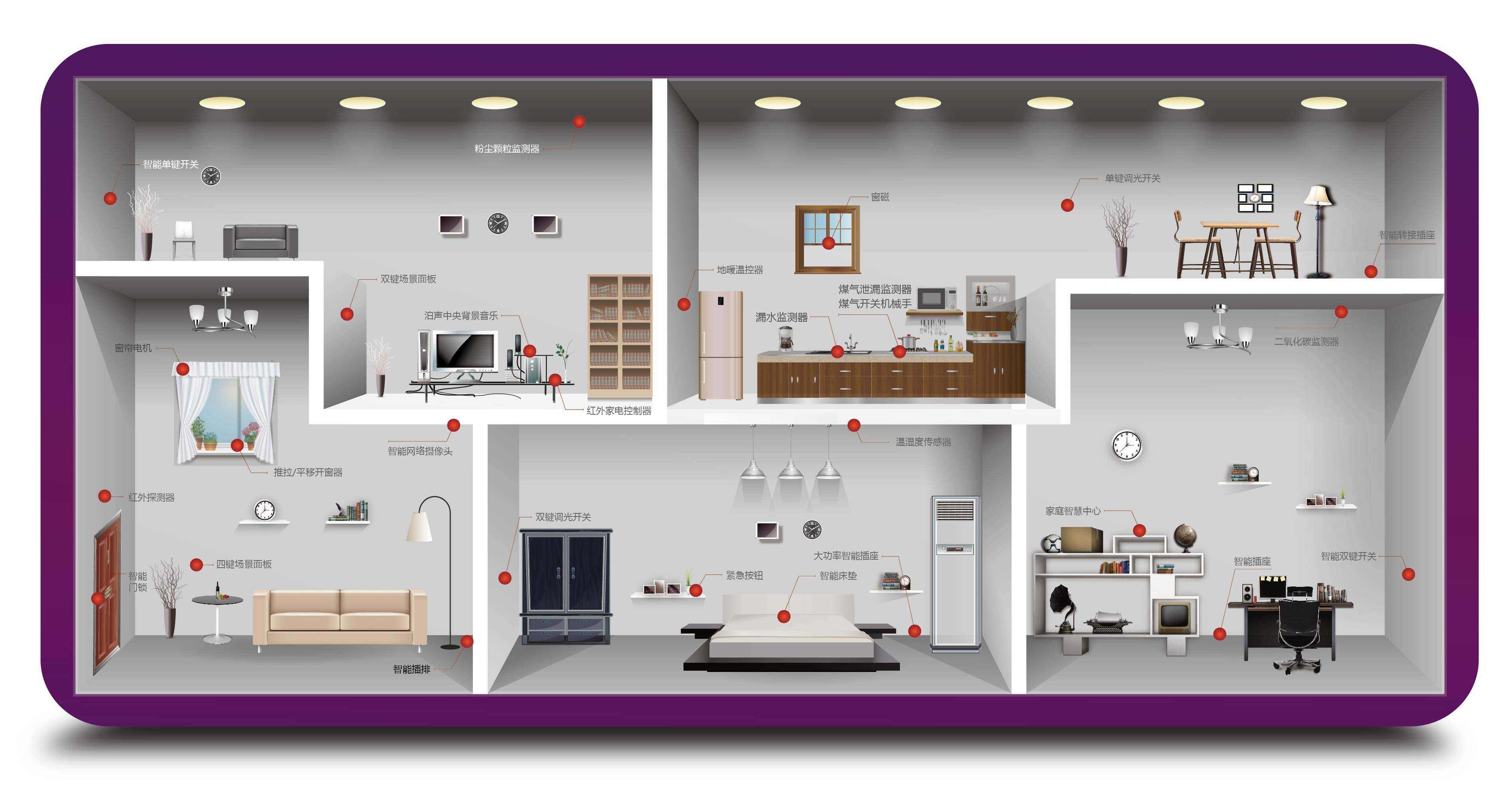 智能家居系統(tǒng)中，有線和無(wú)線哪個(gè)好？