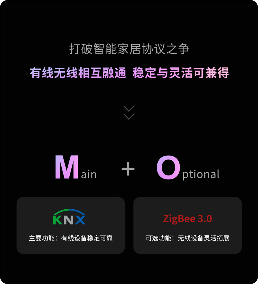 GVS推出了M+O融合方案，將KNX與ZigBee兩大主流標(biāo)準(zhǔn)高度融合