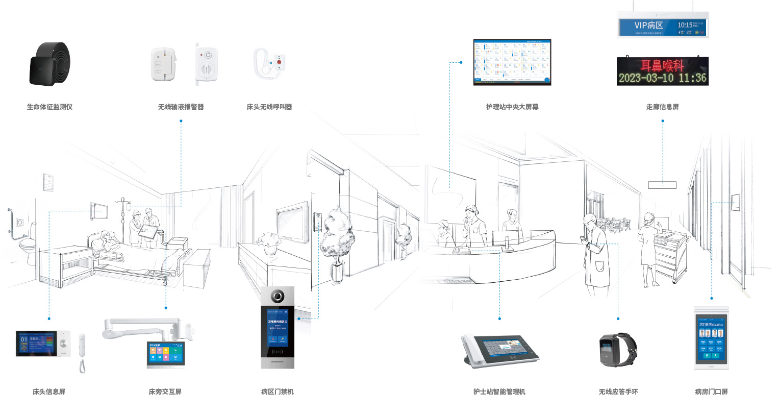 醫(yī)護(hù)對(duì)講系統(tǒng)